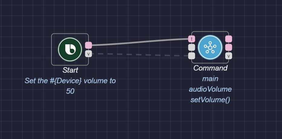 Action flow with a Start node's main port connected to a Command node's trigger port via execution path and its volumeLevel port connected to the Command node's 1:volume dynamic input port via data path