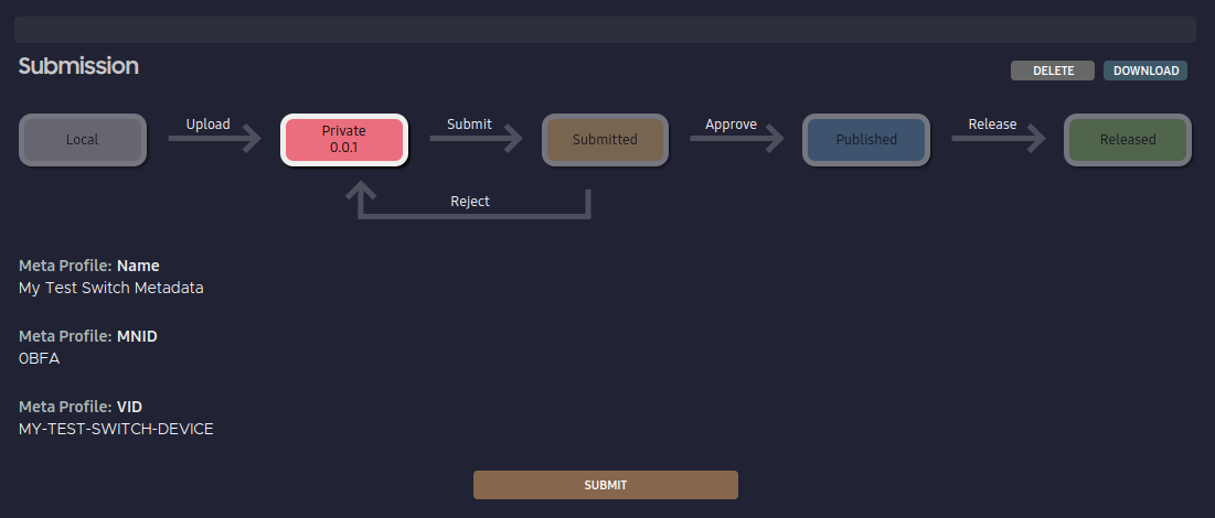 Submission Process Flow With Private Metadata State Highlighted