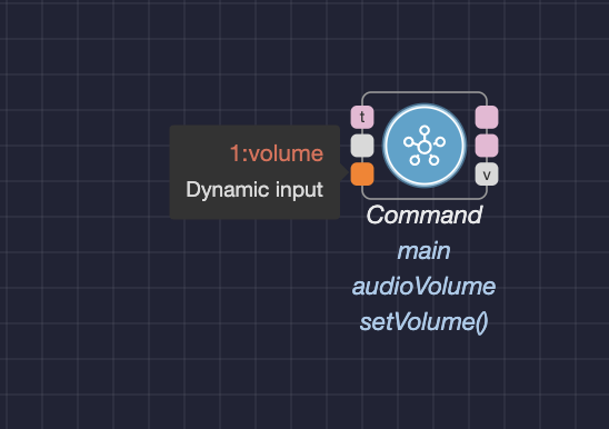 The Configured Command Node with 1:volume input port highlighted and labeled