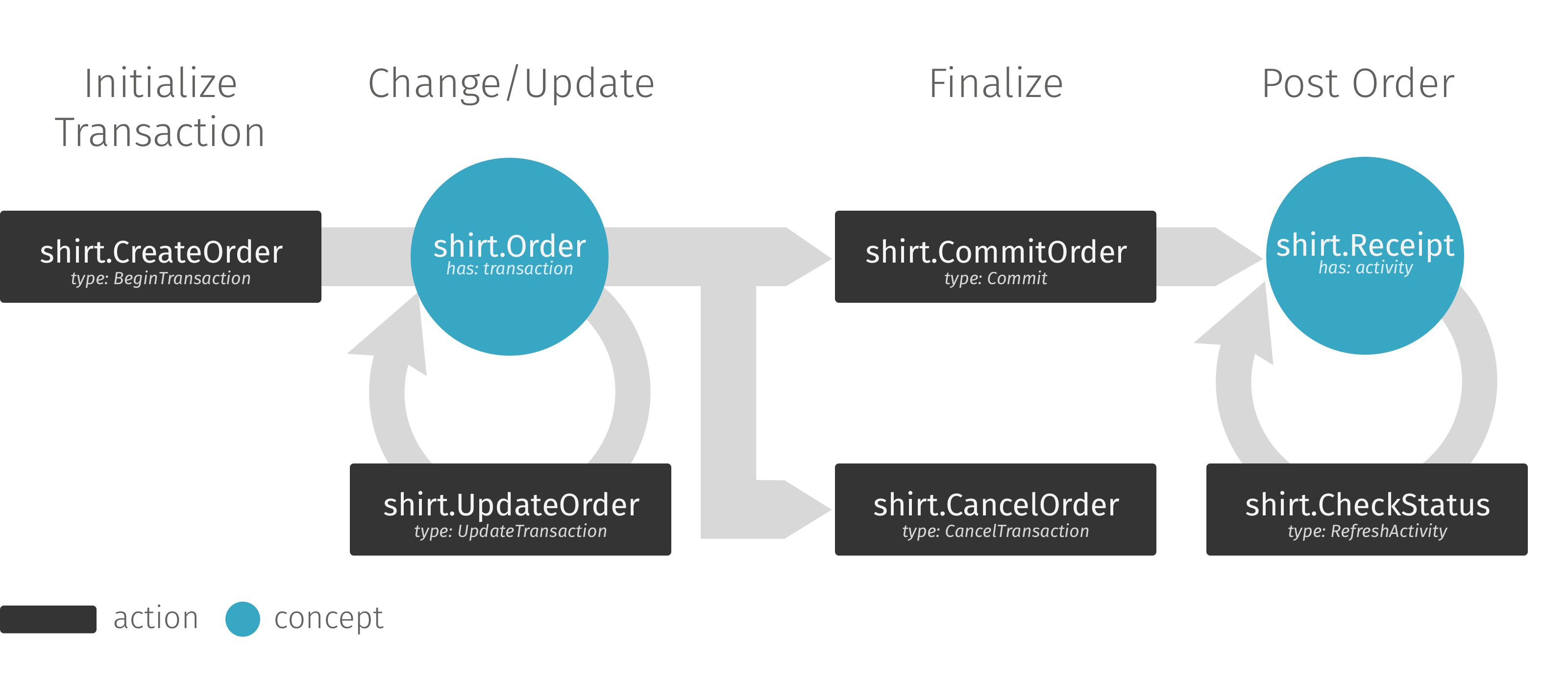shirt order diagram