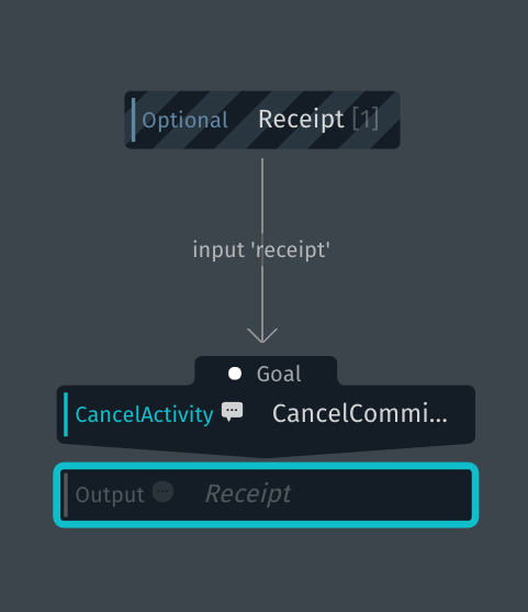 Cancel Committed Order Execution Graph